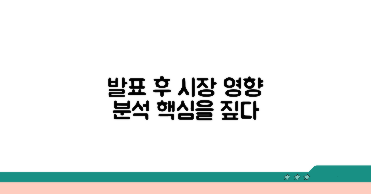 발표 후 시장 영향 분석