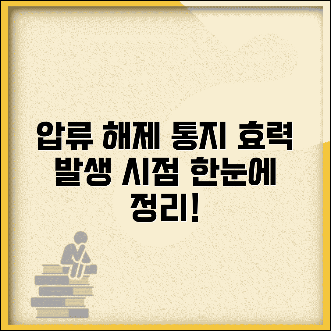 압류 해제 통지 송달과 효력 발생 시점 총정리