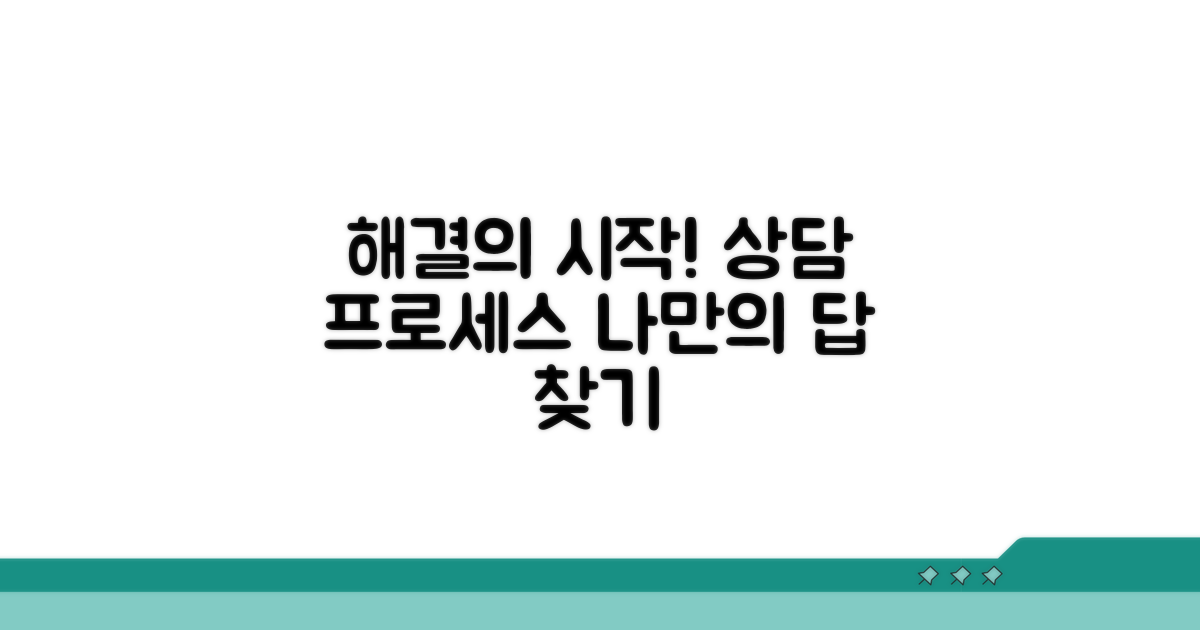 문제 해결을 위한 상담 절차