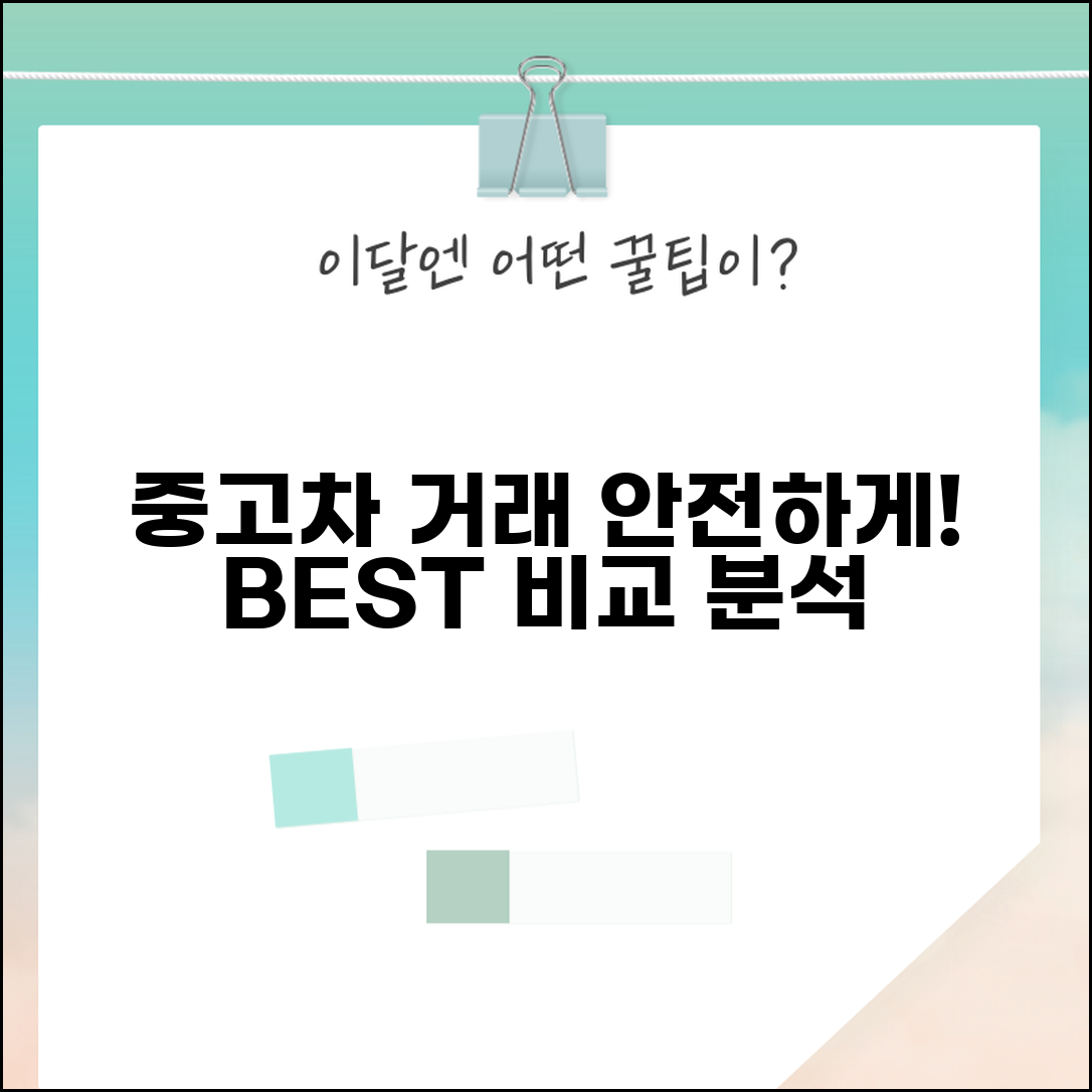 중고차매매사이트 비교 분석과 안전 거래 방법
