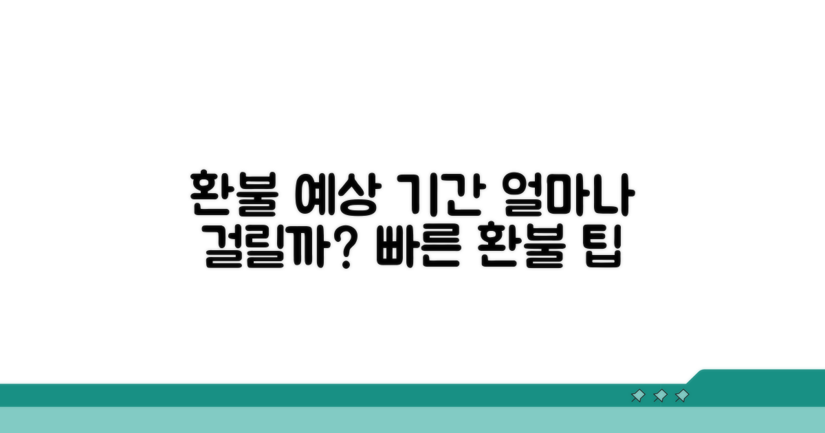 환불, 얼마나 걸릴지 예상해보기