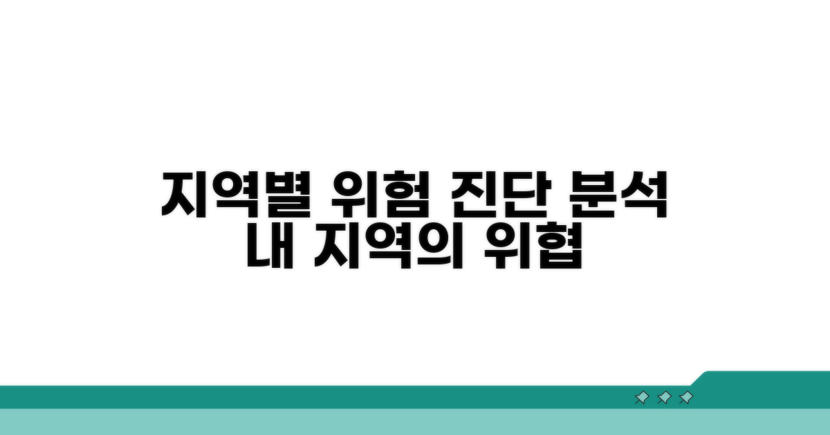 지역별 위험 수준과 특징 파악