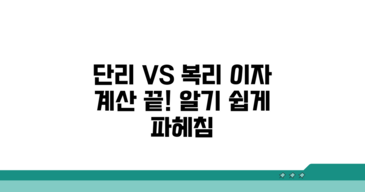 단리 vs 복리, 적금 이자 계산법