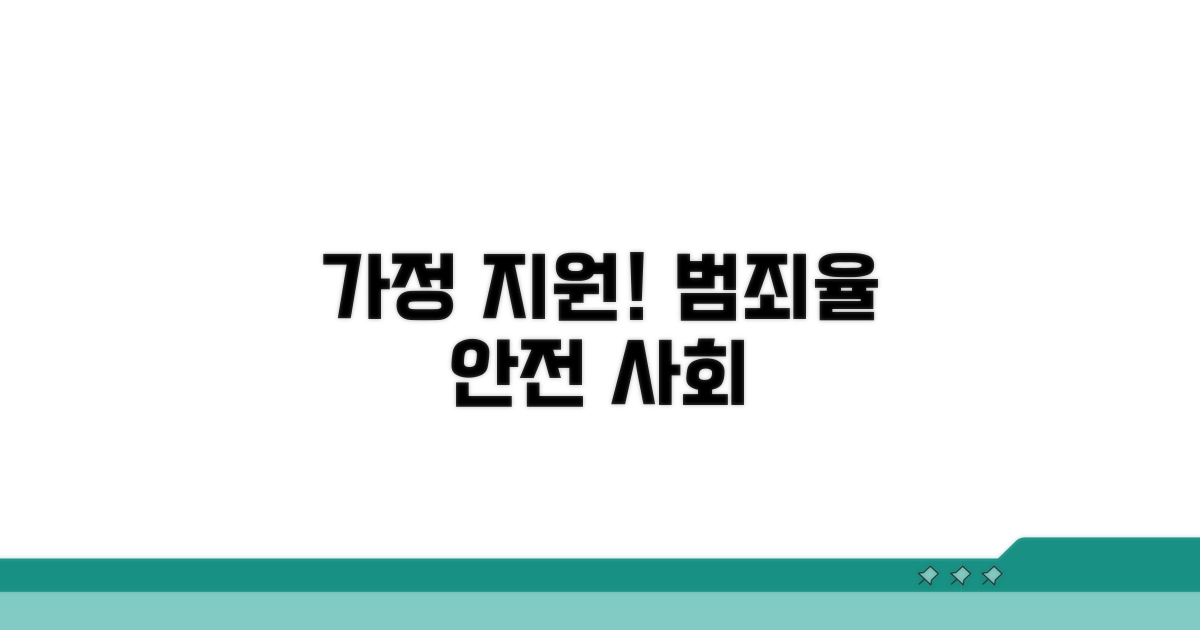 가정 지원으로 범죄율 낮추기