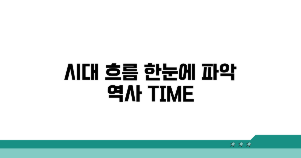 시대별 흐름 한눈에 파악하기