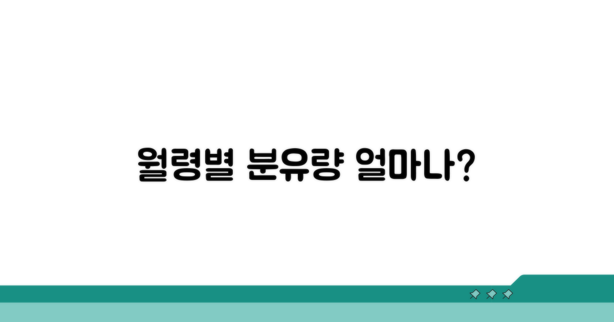 월령별 분유량 얼마나 먹을까