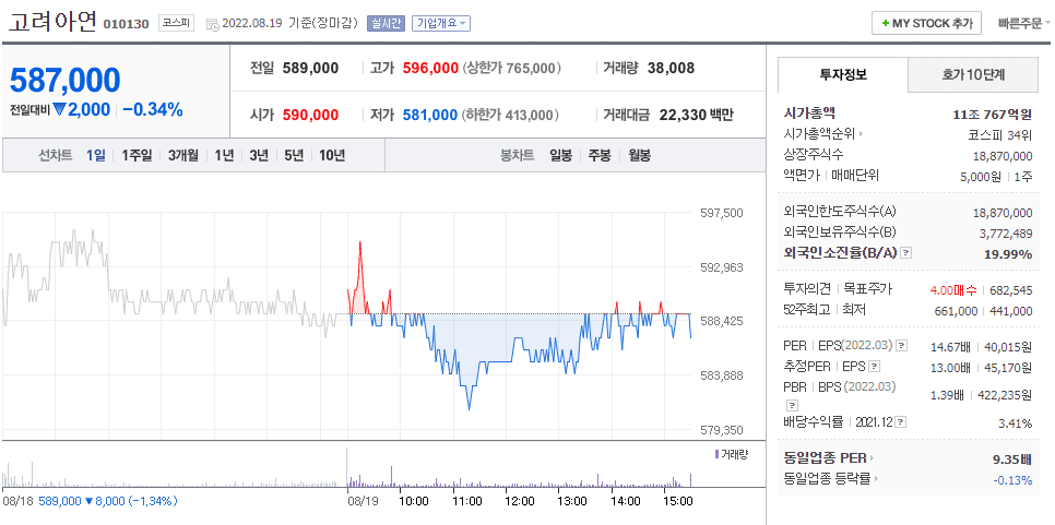 배당주 주가 흐름을 보여 주는 차트 화면