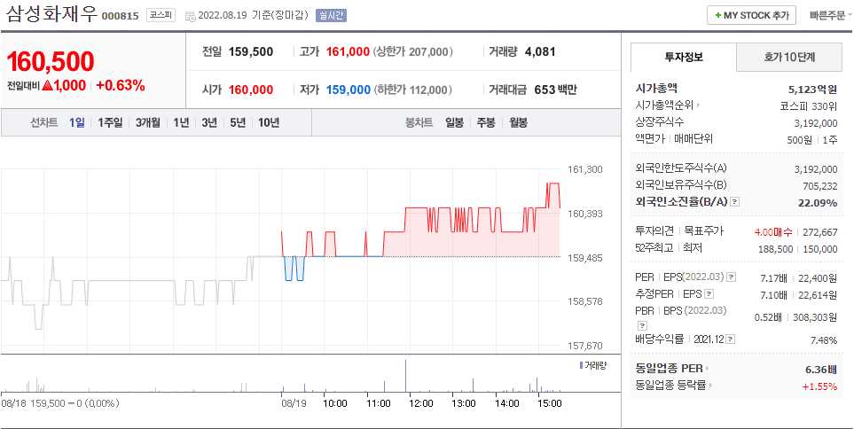 배당 ETF 구성 종목을 보여 주는 화면