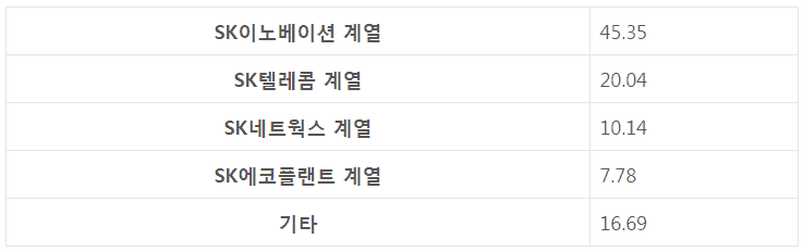 종목별 배당 이력을 정리한 자료