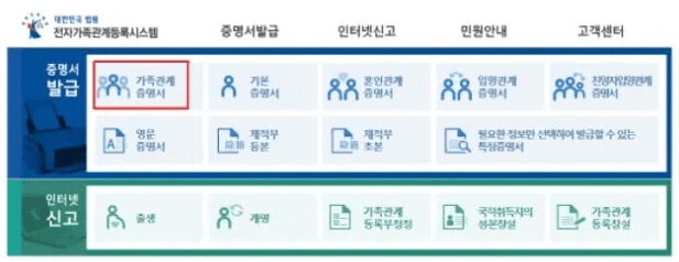 전자가족관계등록시스템 증명서 발급 메뉴에서 가족관계증명서 선택